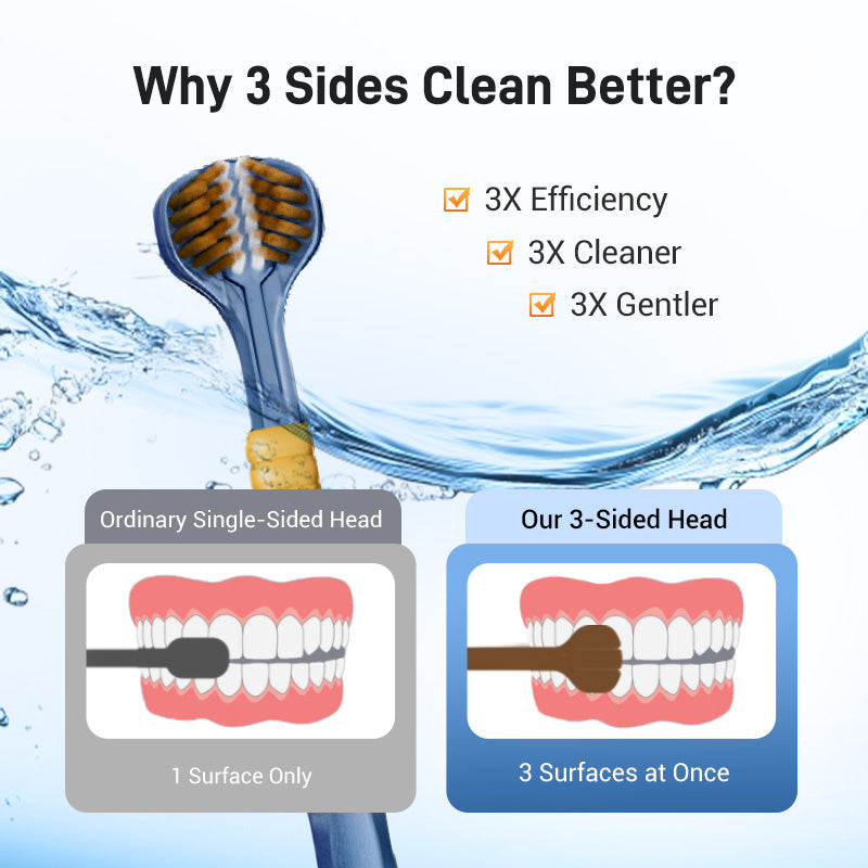 🦷Three-headed multi-angle cleaning toothbrush